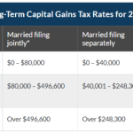 Tax efficiency efficient location investing asset least bogleheads key their top