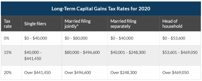 Tax efficiency efficient location investing asset least bogleheads key their top