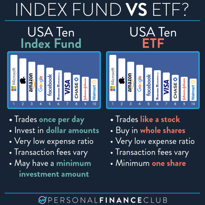 Etf funds