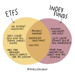 Etf funds stocks exact fictional bonds