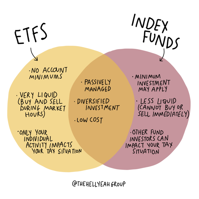 Etf funds stocks exact fictional bonds