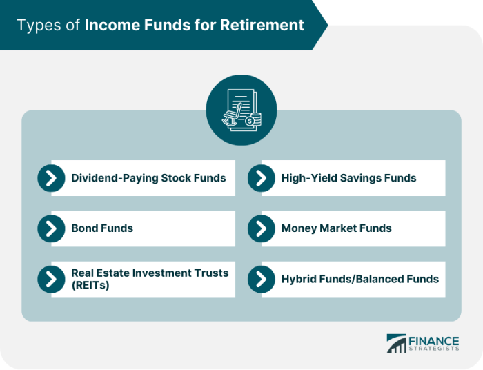 How to Choose the Right Income Fund