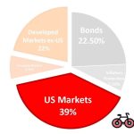 Equity funds mutual globe