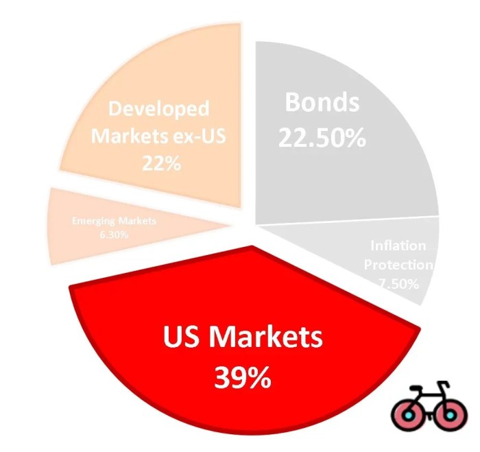 Equity funds mutual globe