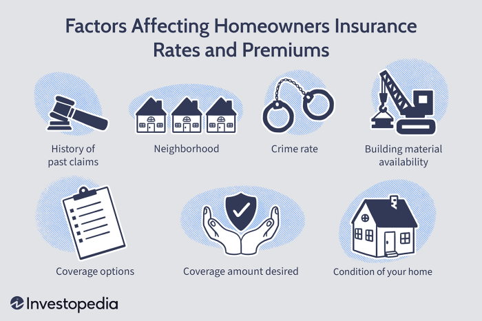 Insurance homeowners allstate cover does infographic quotes house quote tools coverage policy coverages resources dwelling property types policies liability car