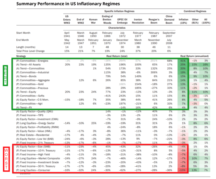 Reits equity reit inflation guide hedging